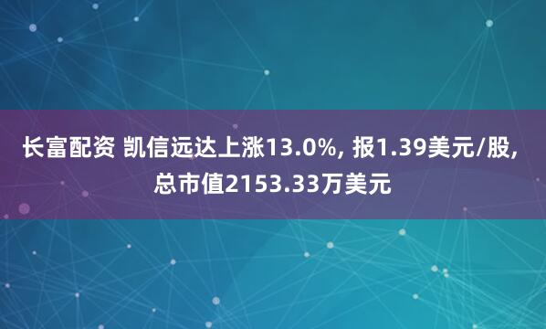 长富配资 凯信远达上涨13.0%, 报1.39美元/股, 总市值2153.33万美元